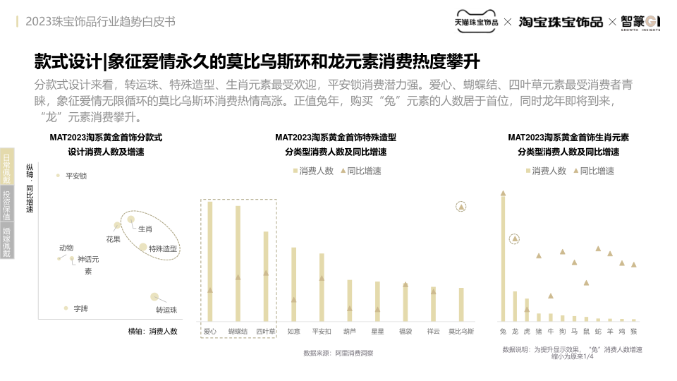 报告页面14