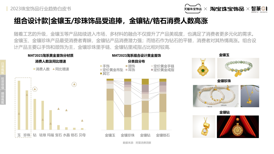 报告页面18