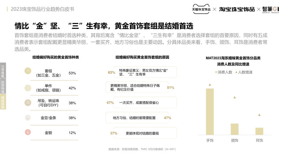 报告页面21