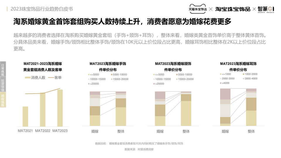 报告页面22