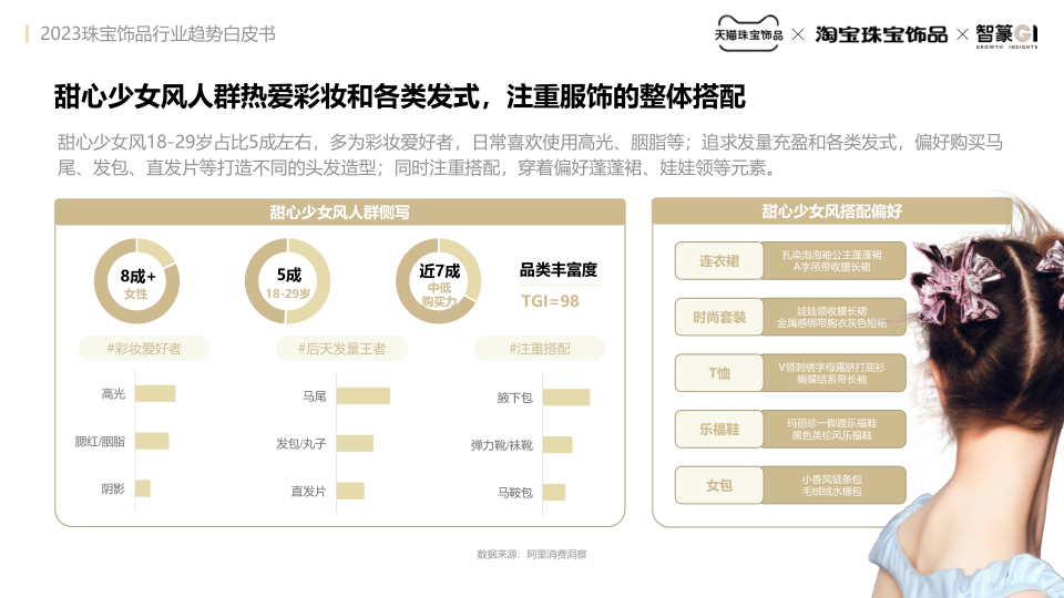 报告页面28