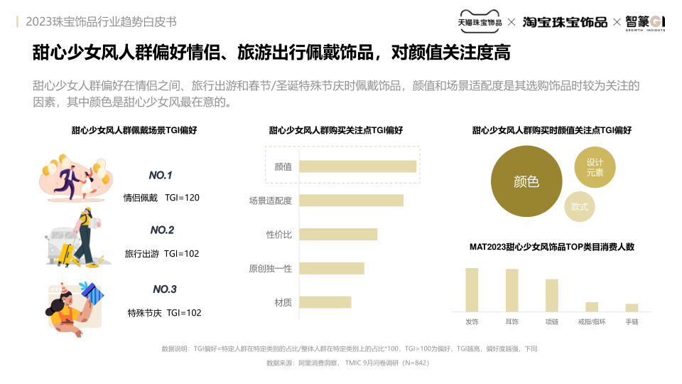 报告页面29