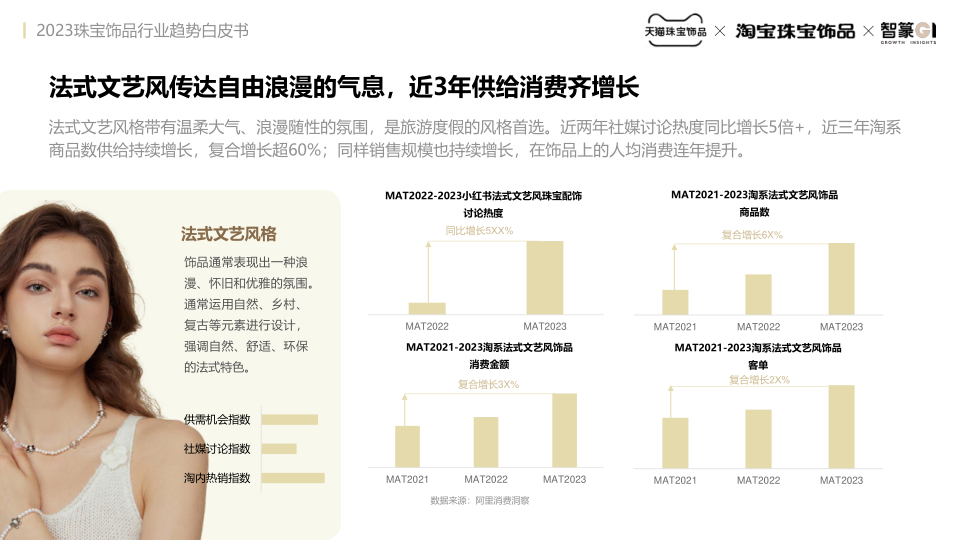 报告页面33