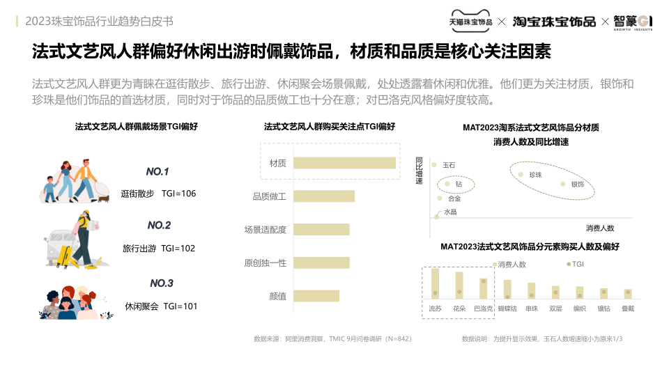 报告页面35