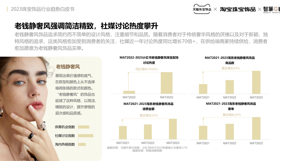 报告页面38