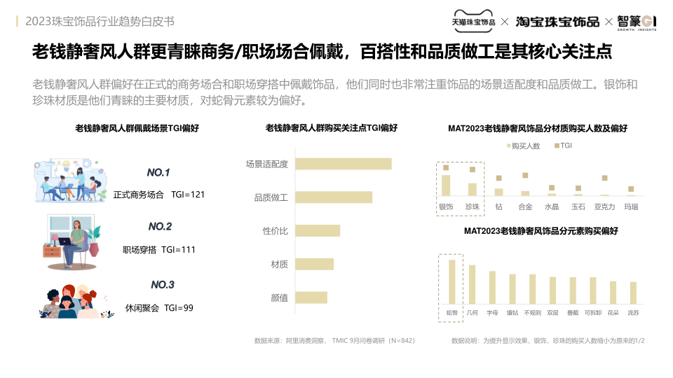 报告页面40