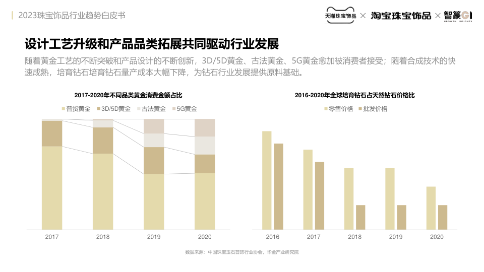 报告页面6