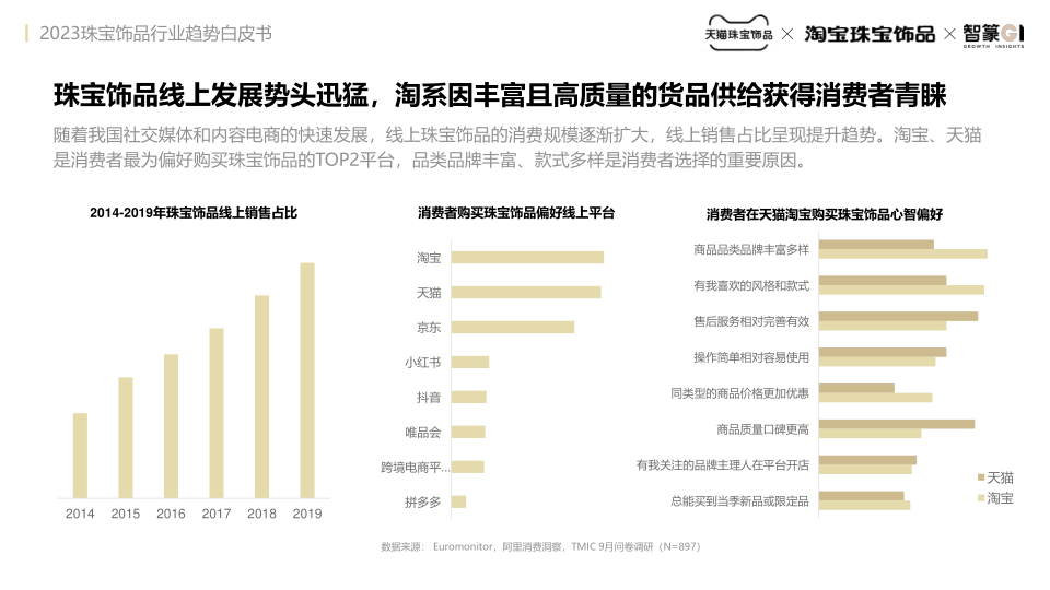 报告页面7