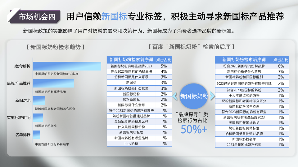 报告页面11