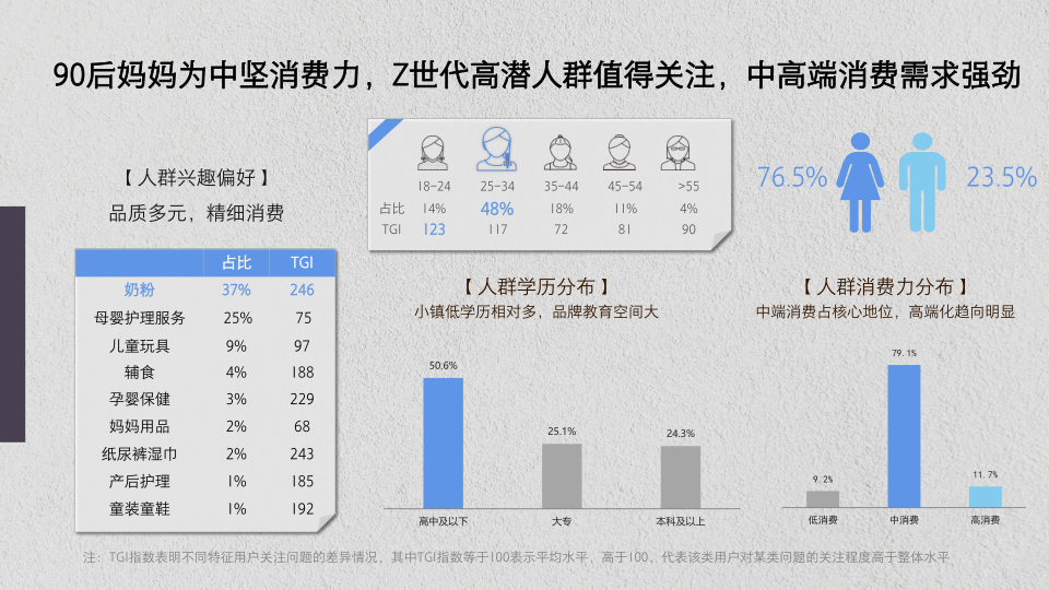 报告页面15