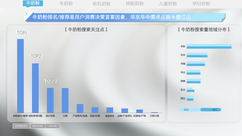 报告页面22