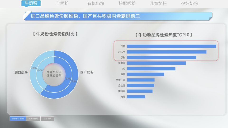 报告页面23