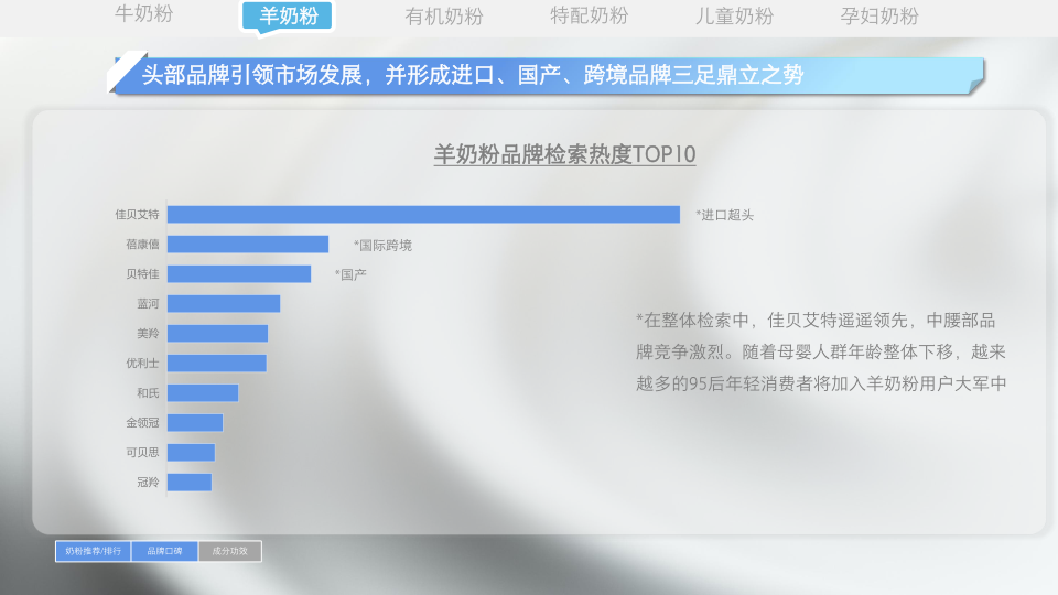 报告页面27