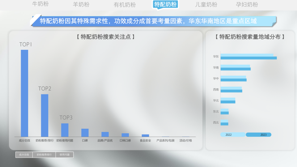 报告页面32