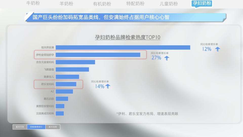 报告页面41