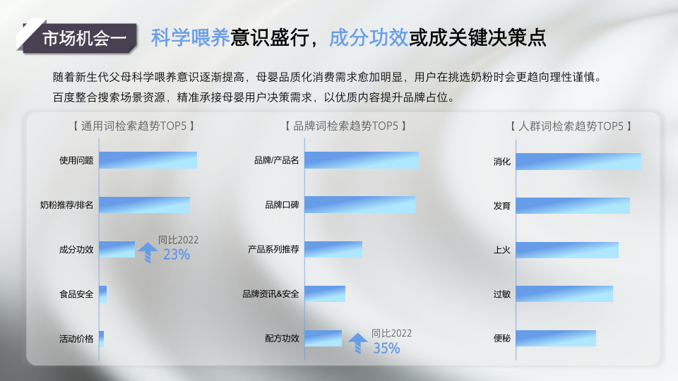 报告页面7