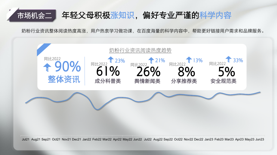 报告页面8