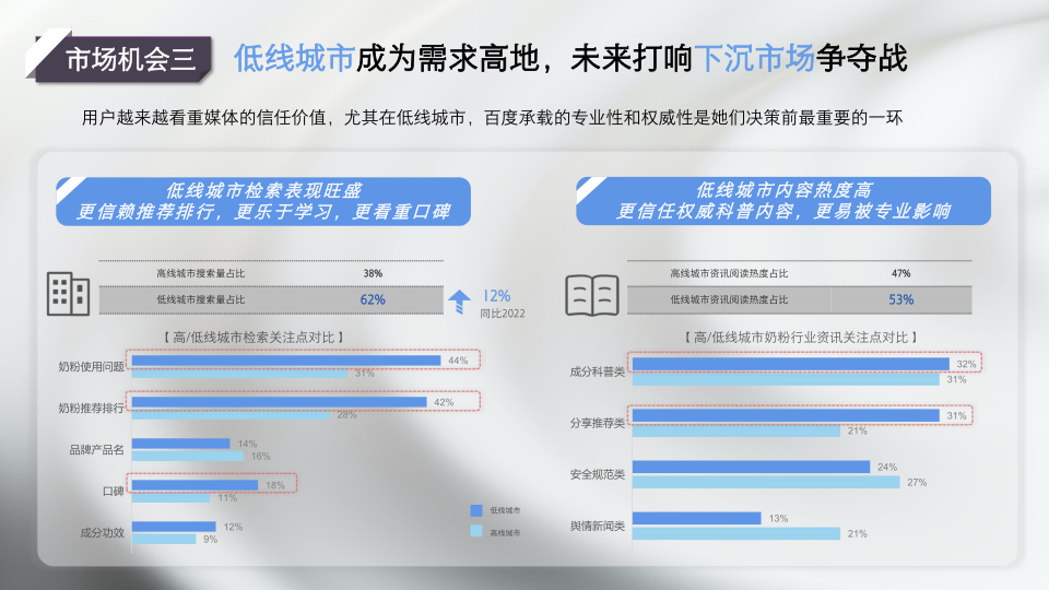 报告页面9