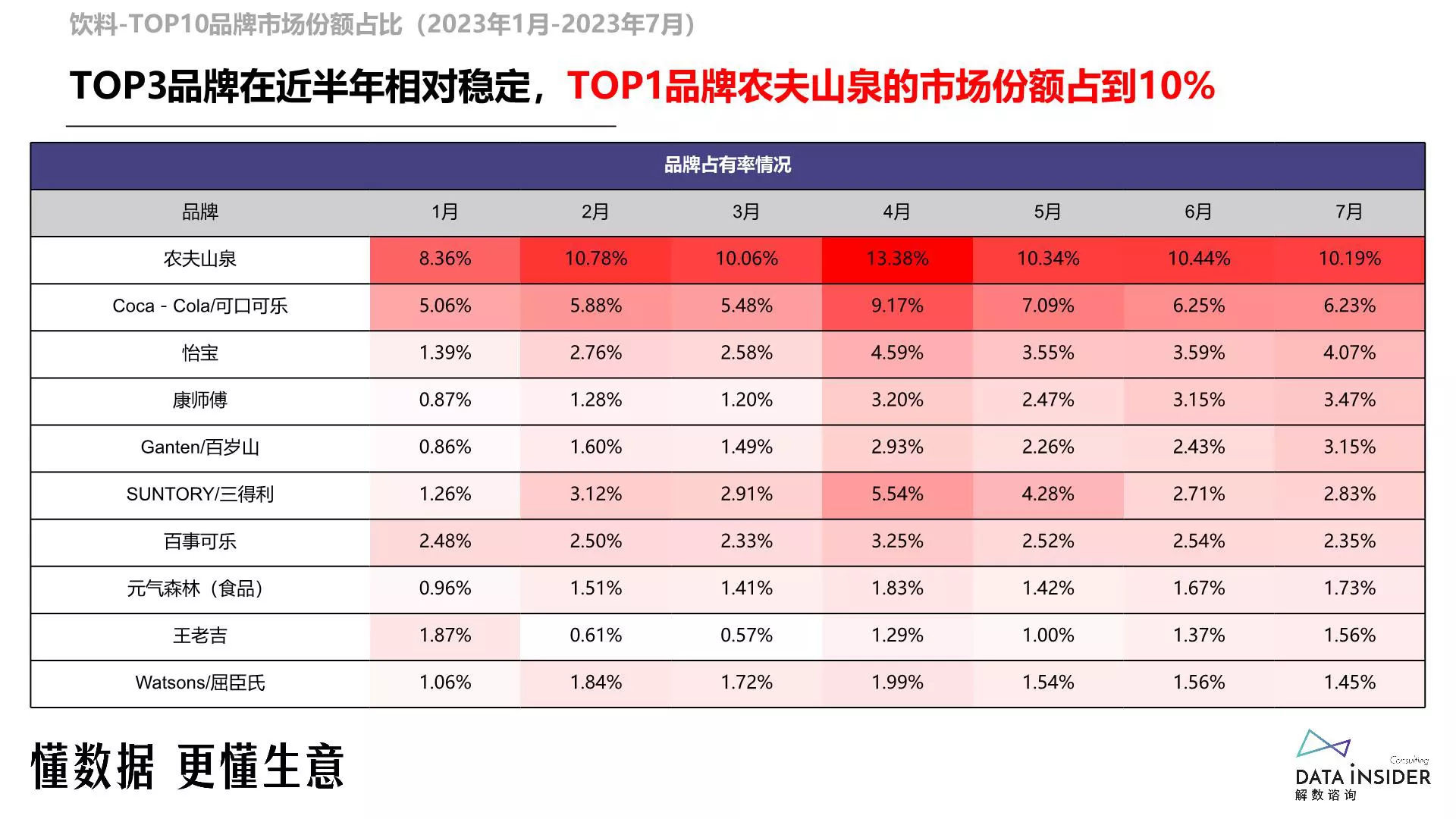 报告页面11