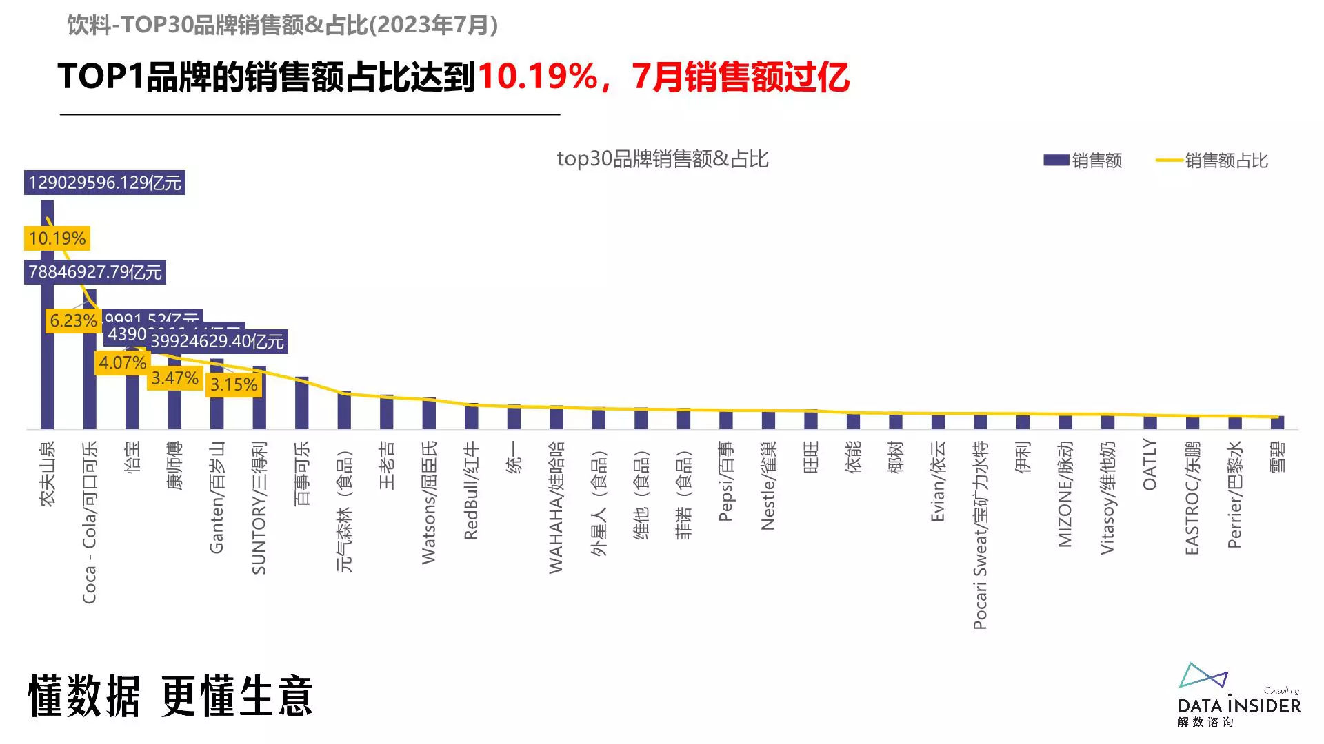 报告页面13