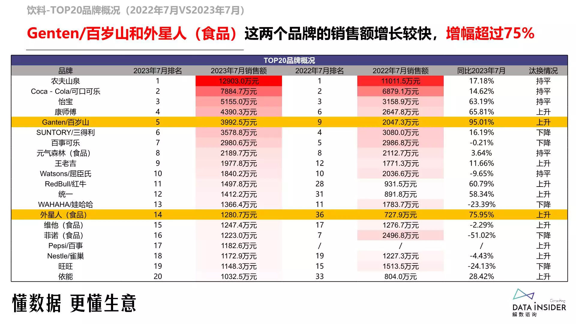 报告页面14