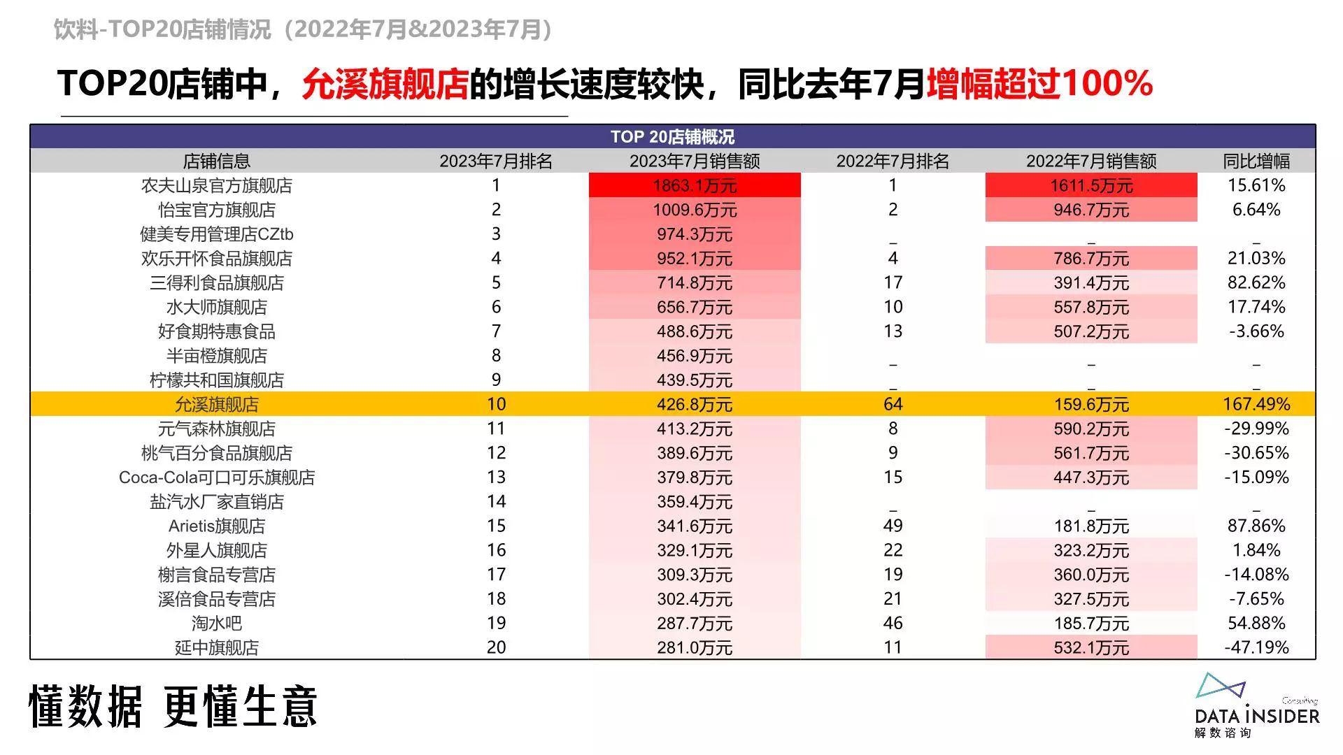 报告页面15