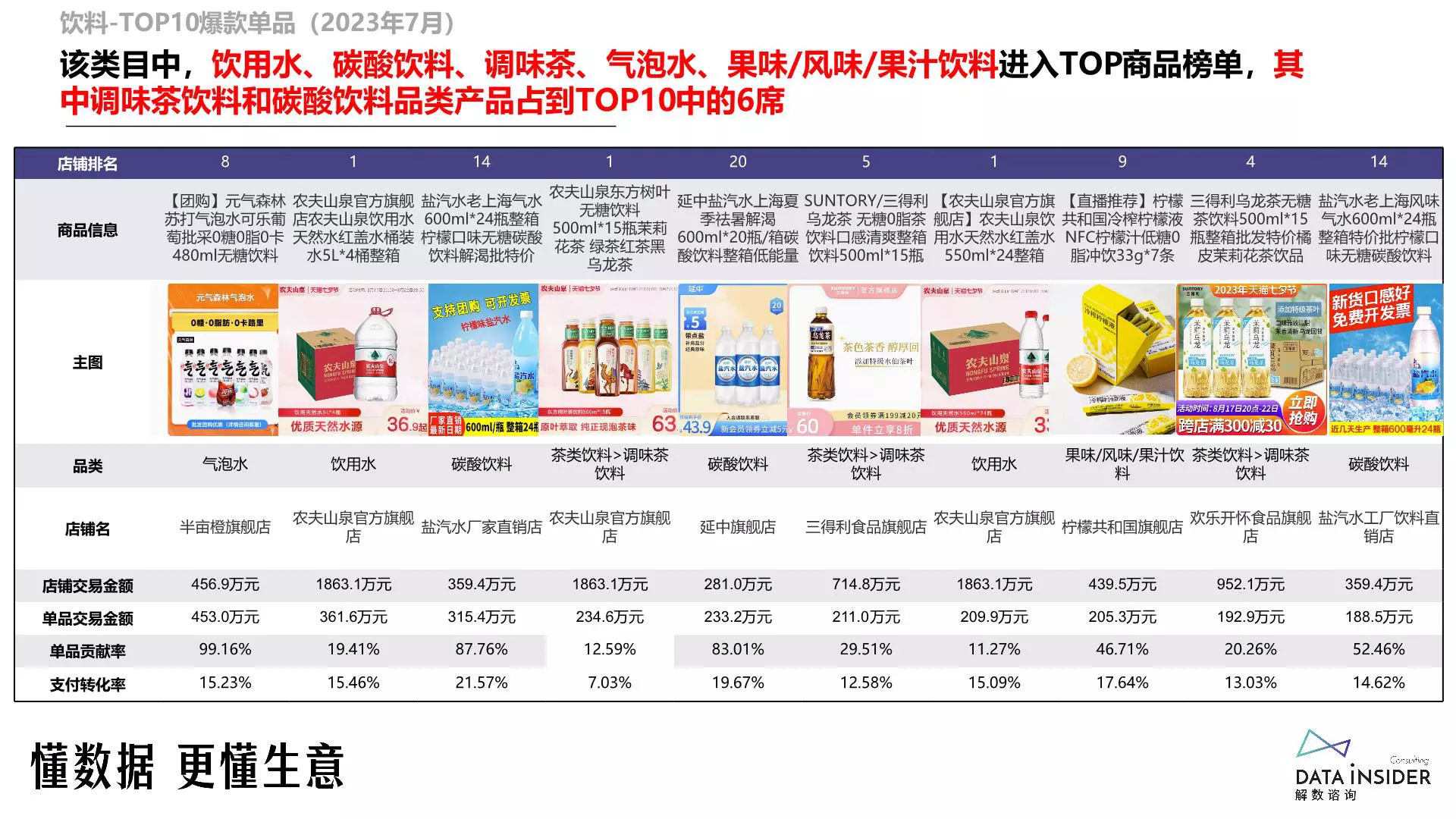 报告页面16