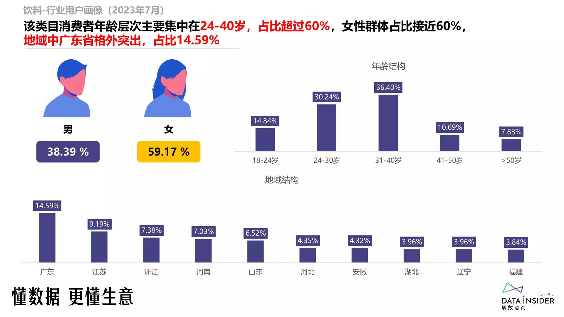 报告页面17