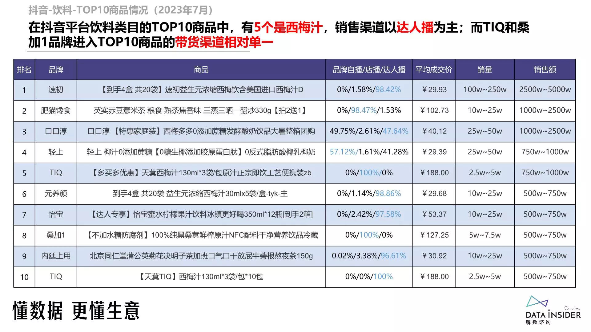 报告页面22