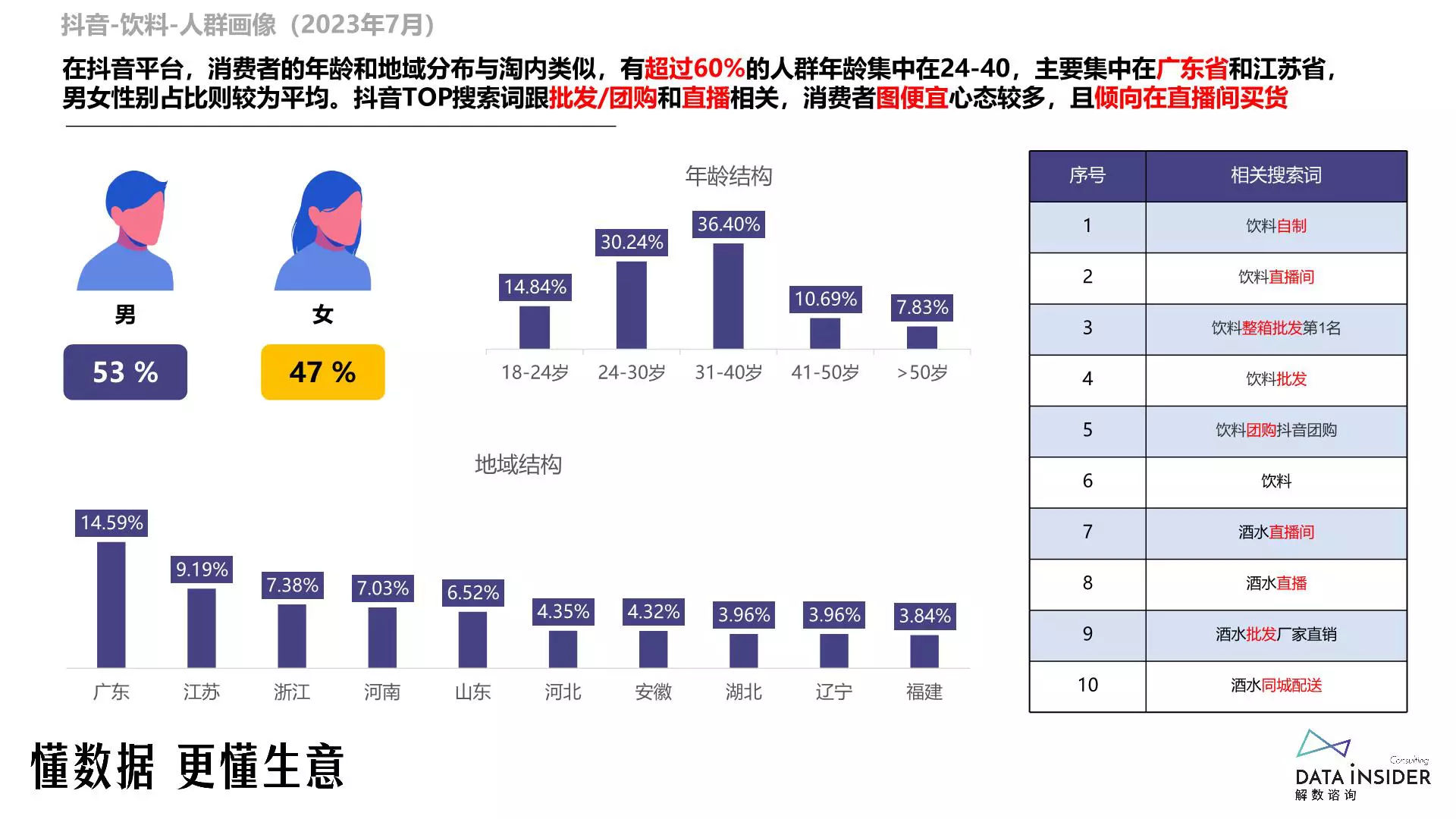 报告页面23