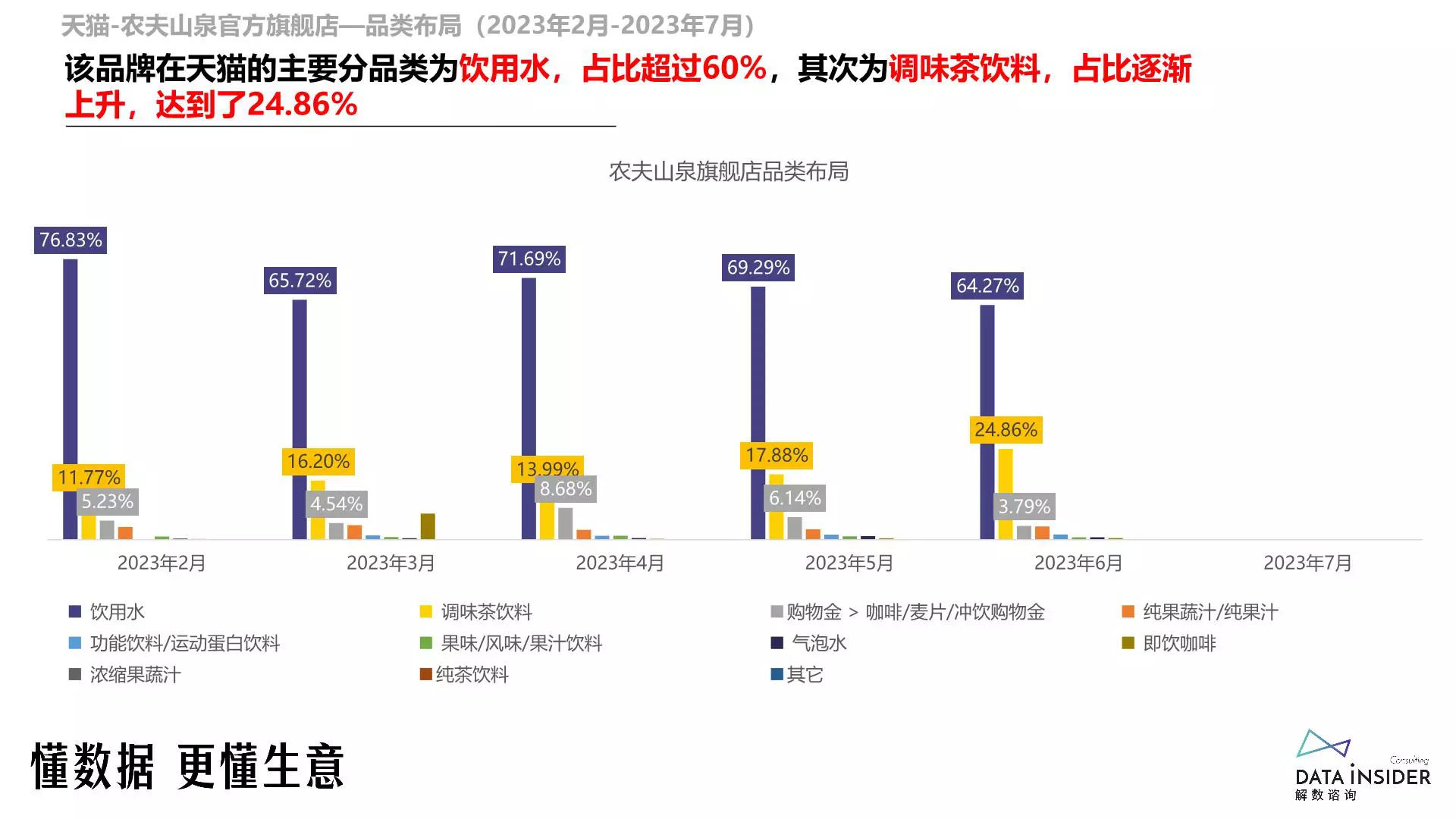 报告页面29