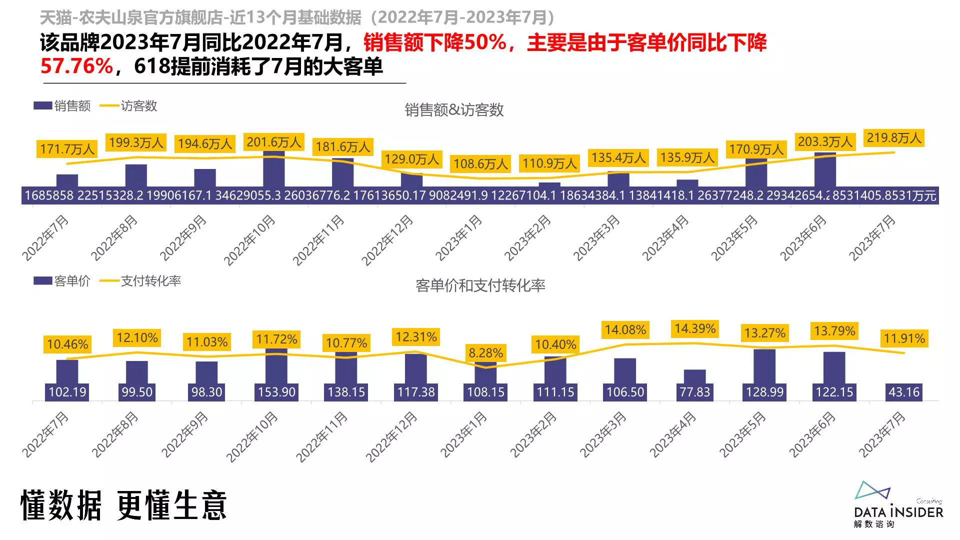 报告页面31