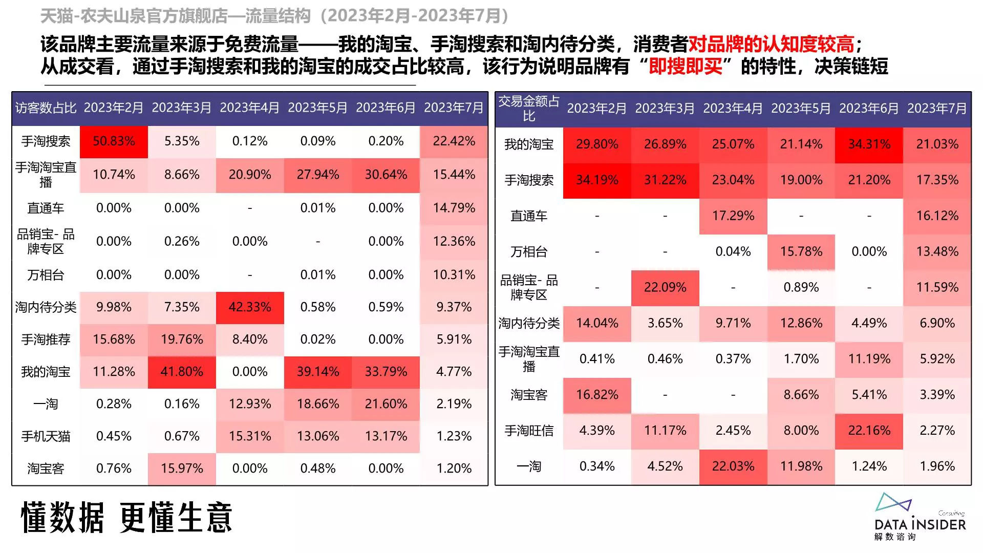 报告页面32