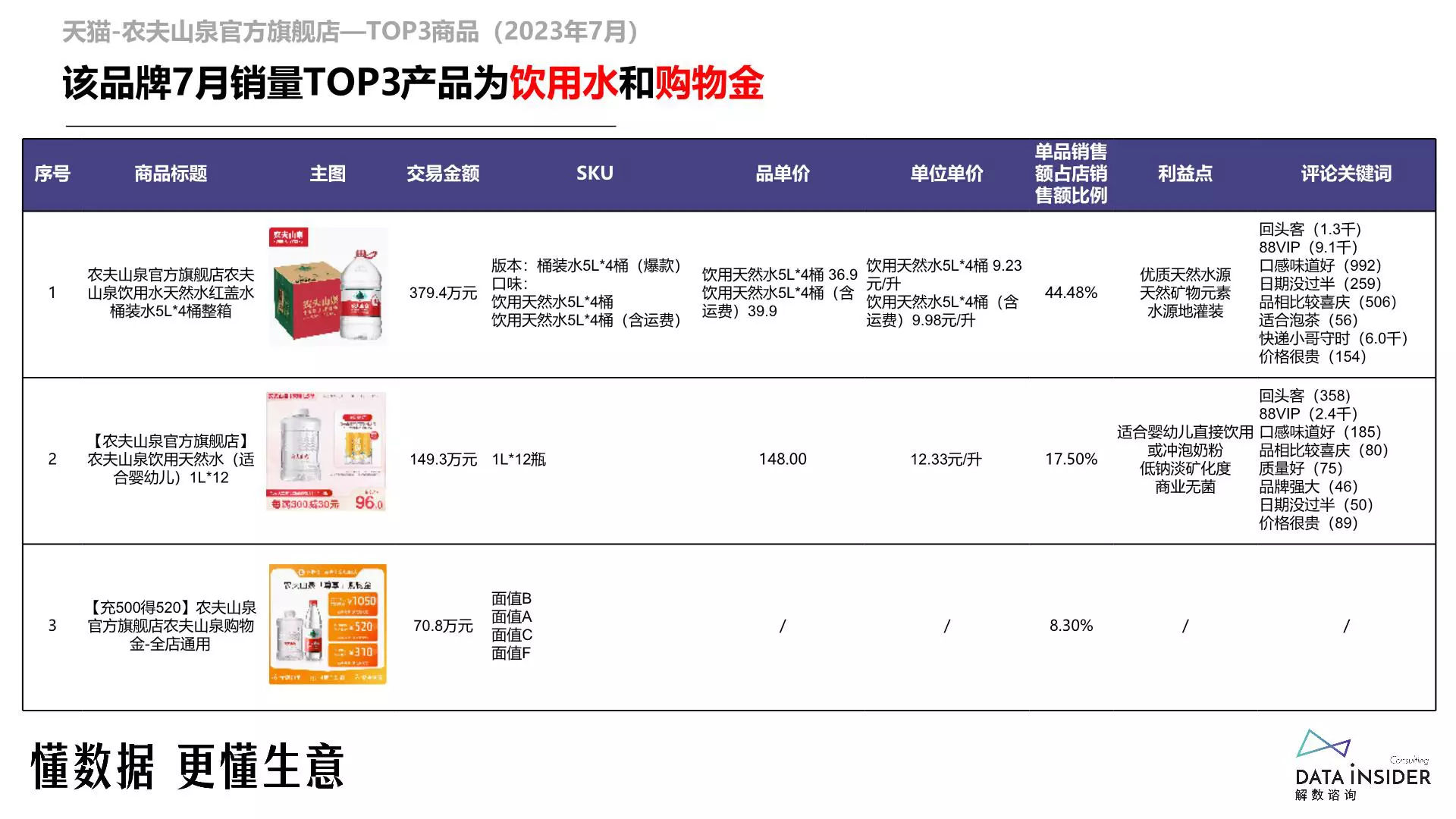 报告页面33