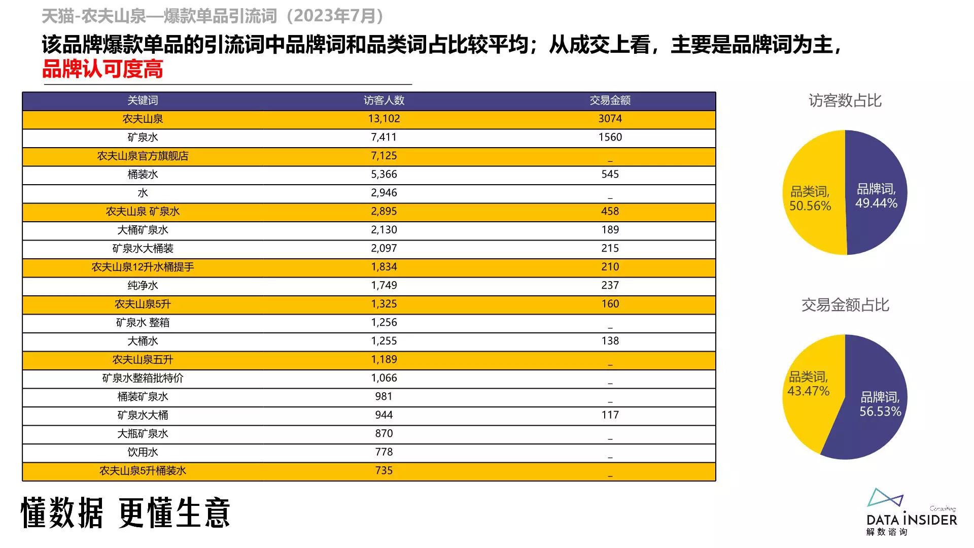 报告页面34