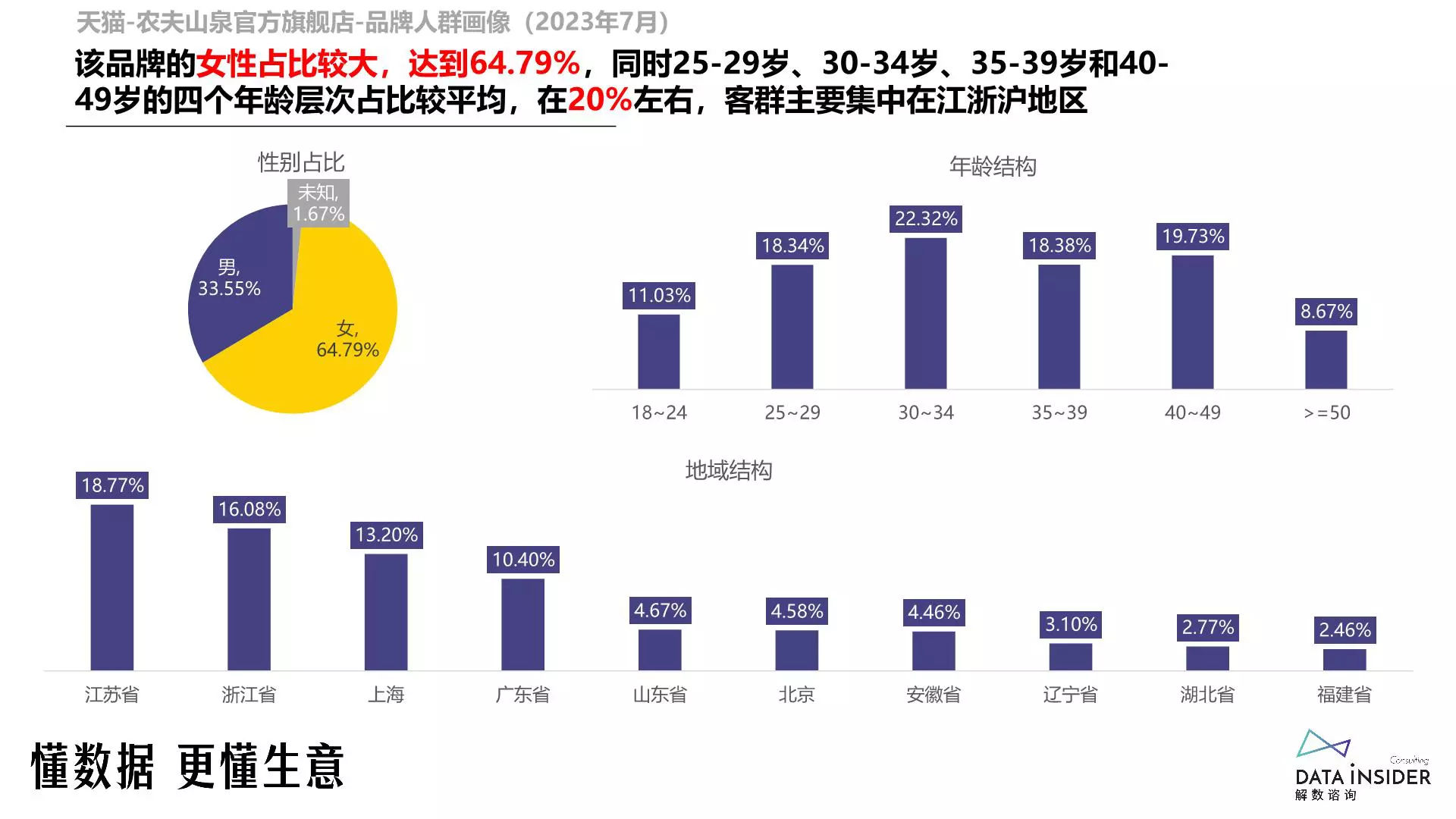 报告页面35