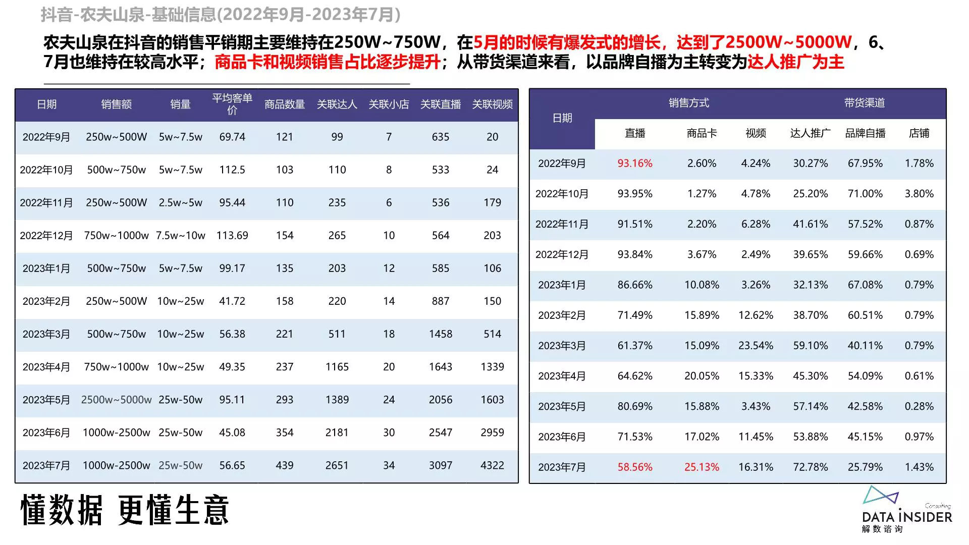 报告页面38