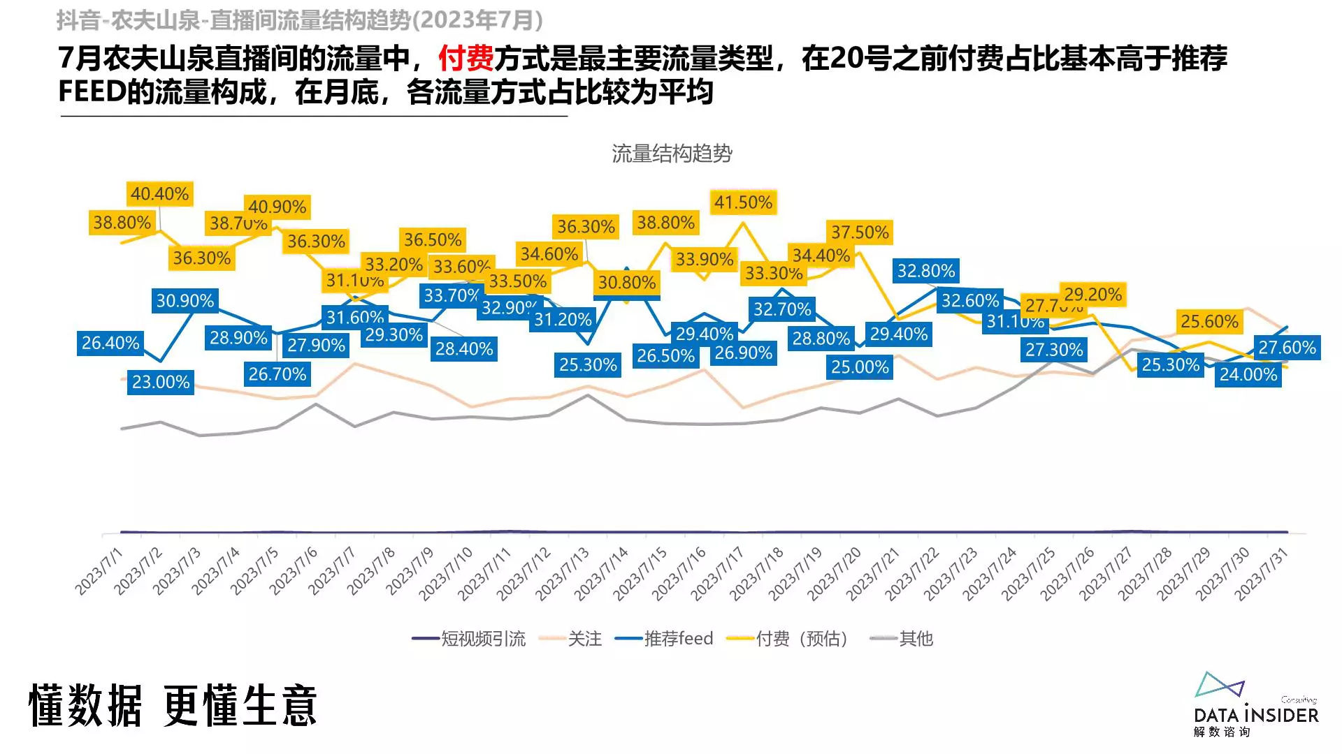 报告页面40