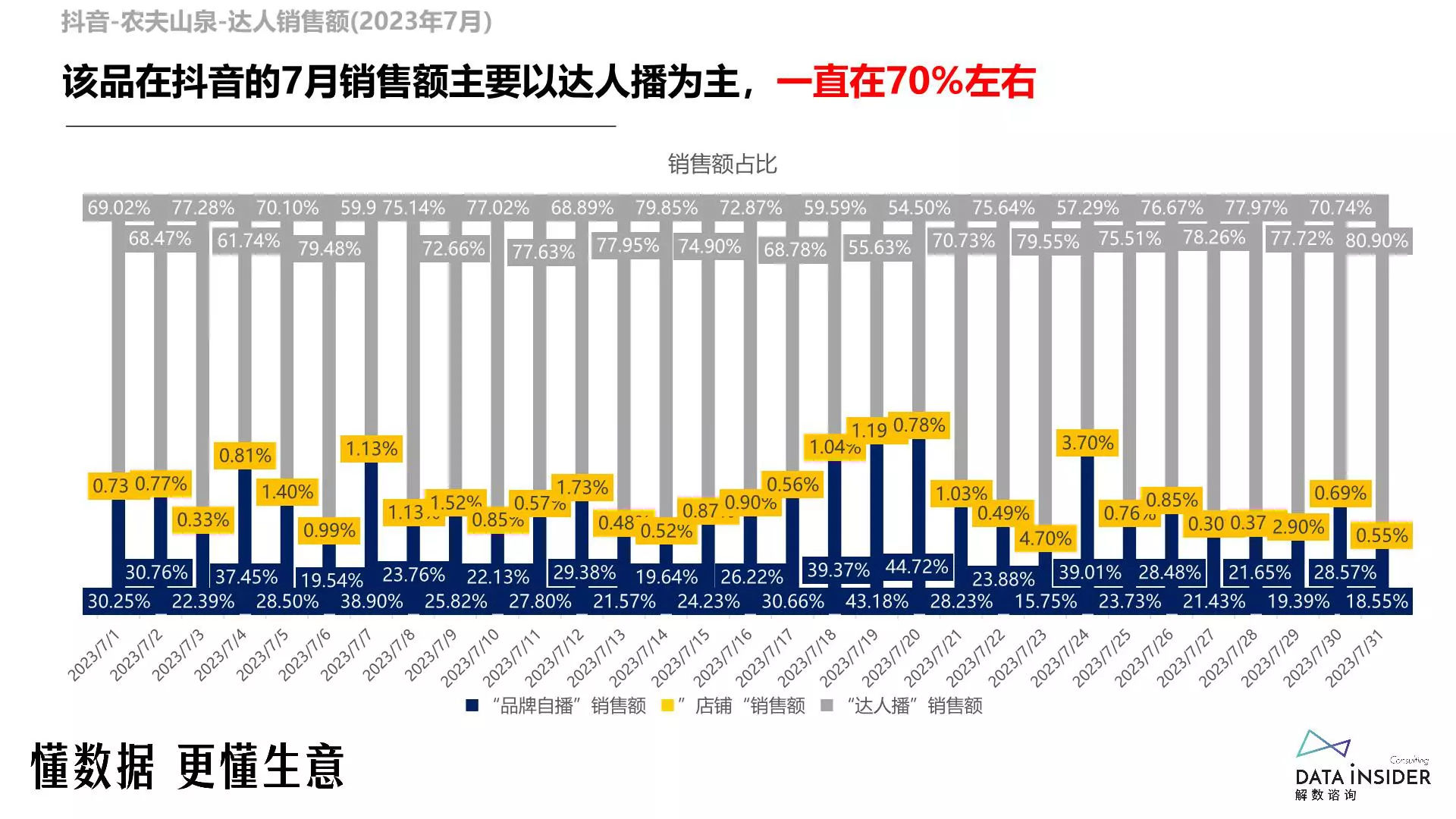 报告页面42