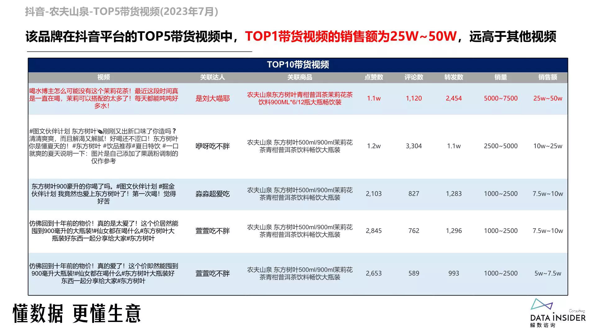 报告页面43