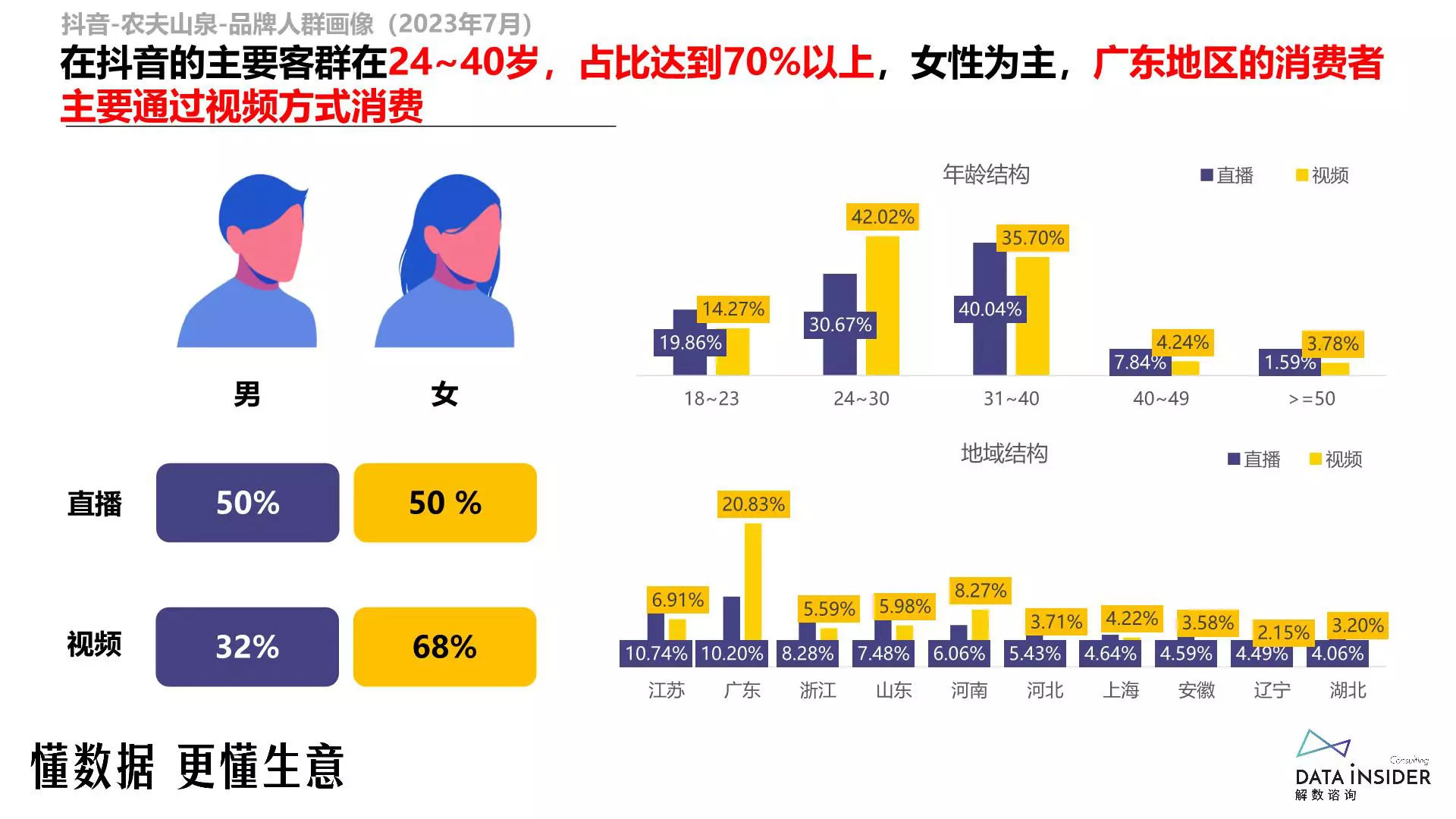 报告页面44