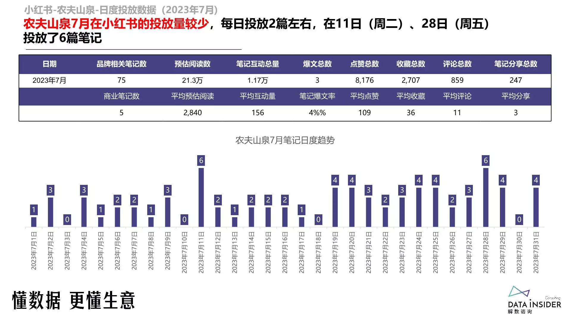 报告页面47