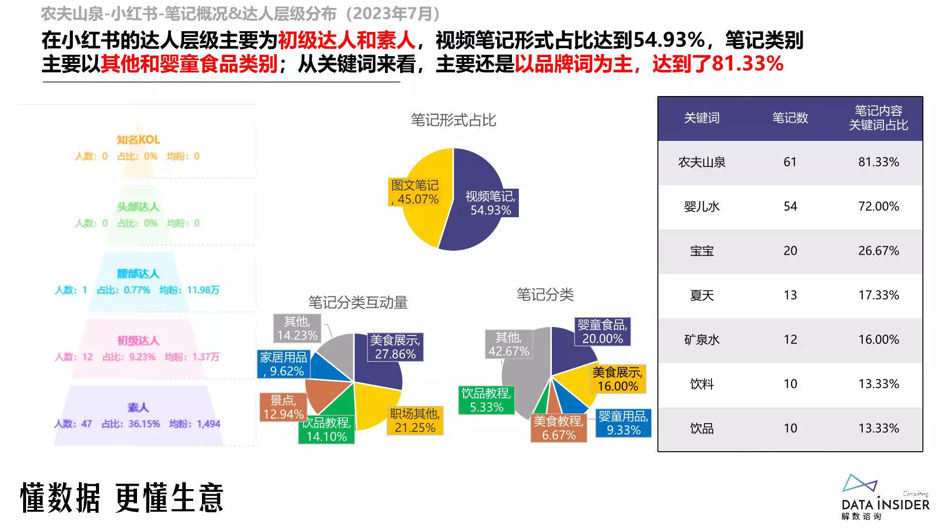 报告页面48