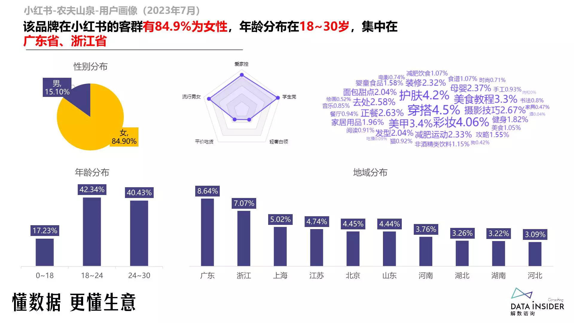 报告页面50