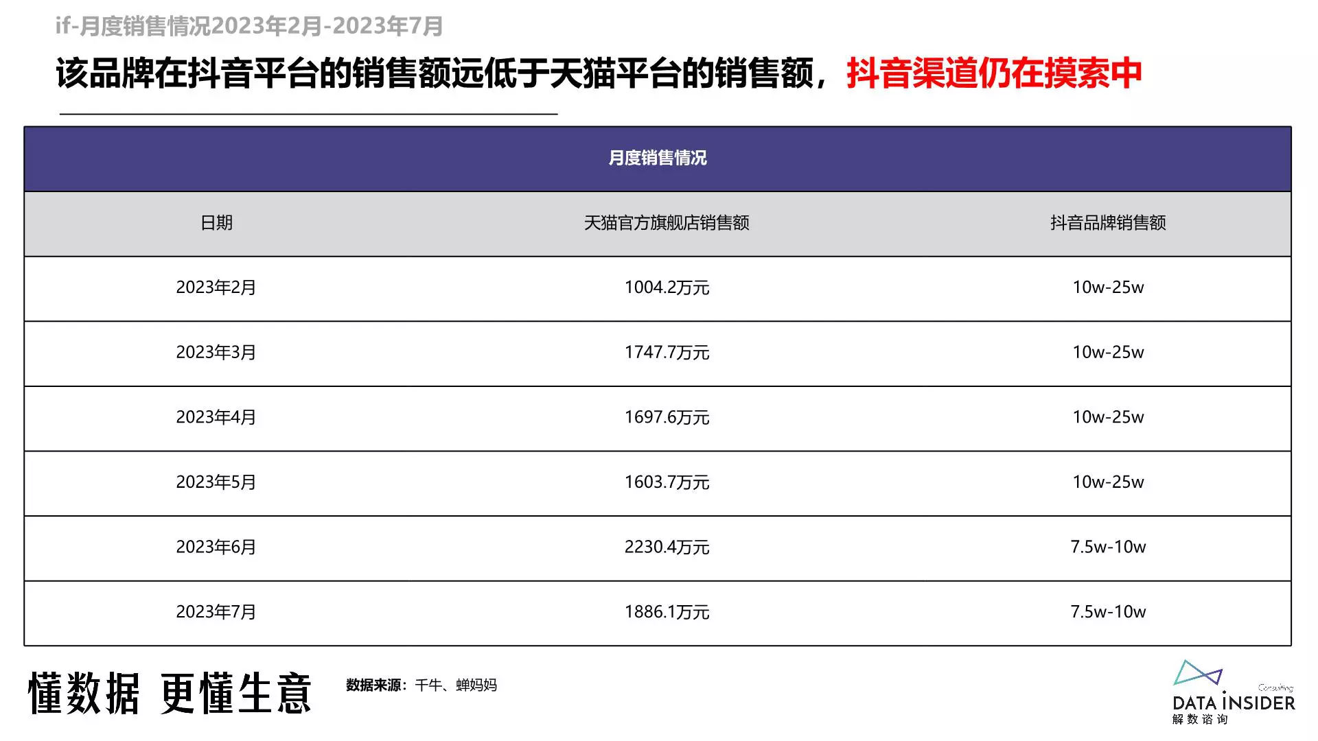 报告页面52