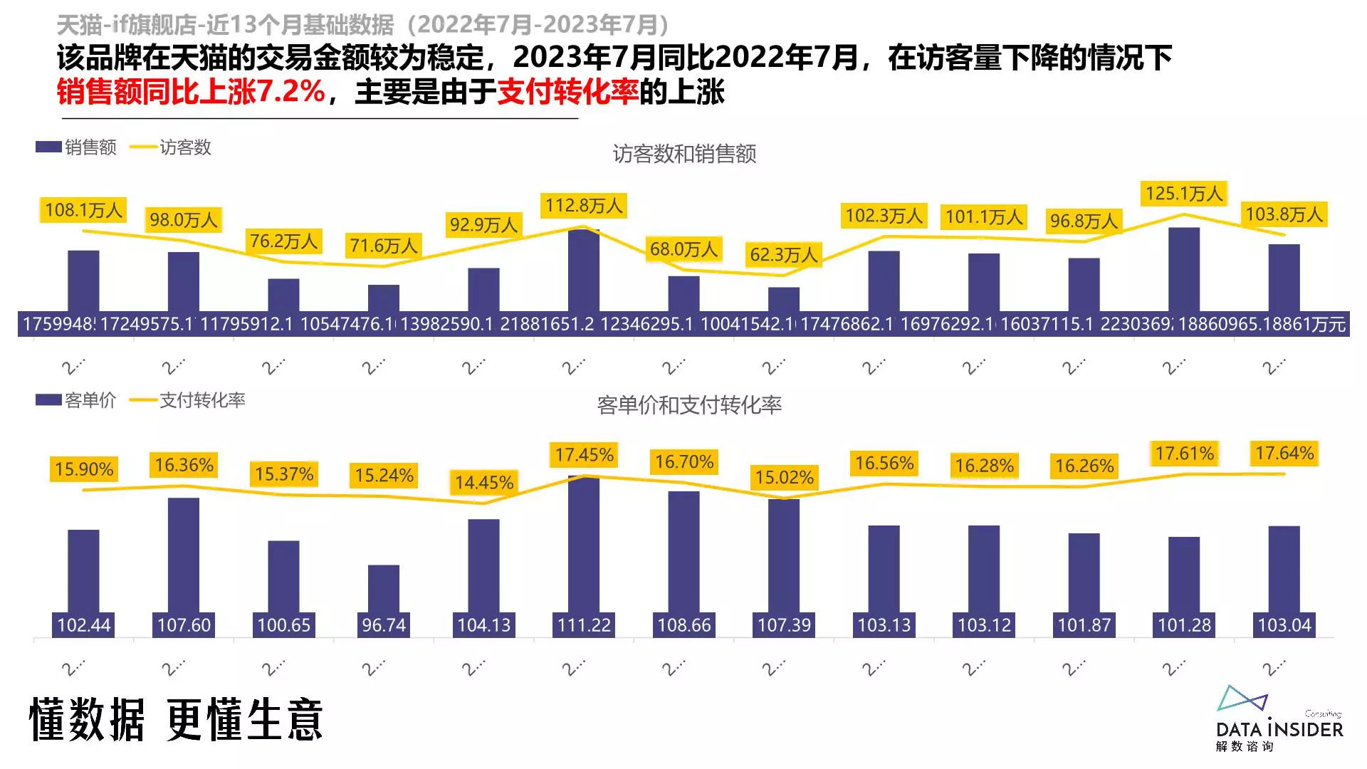 报告页面58