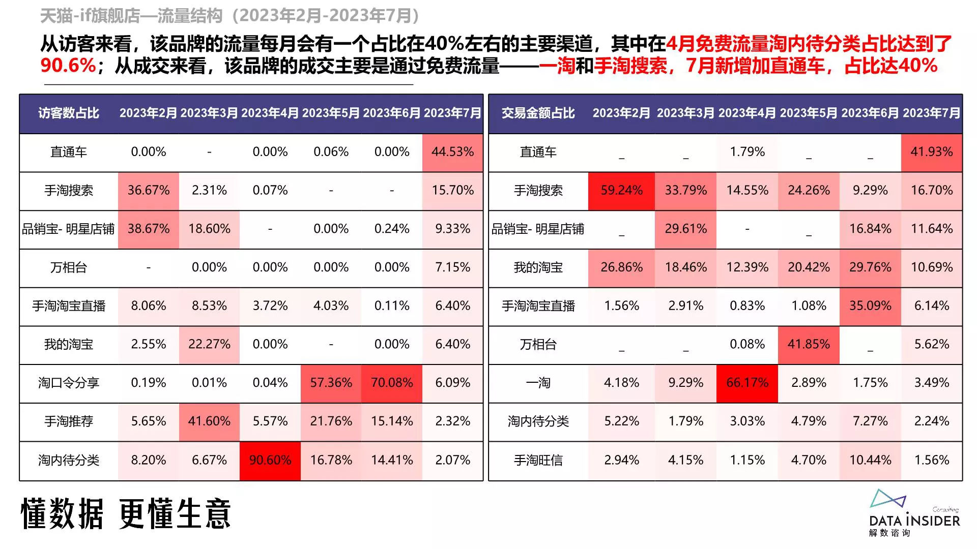 报告页面59