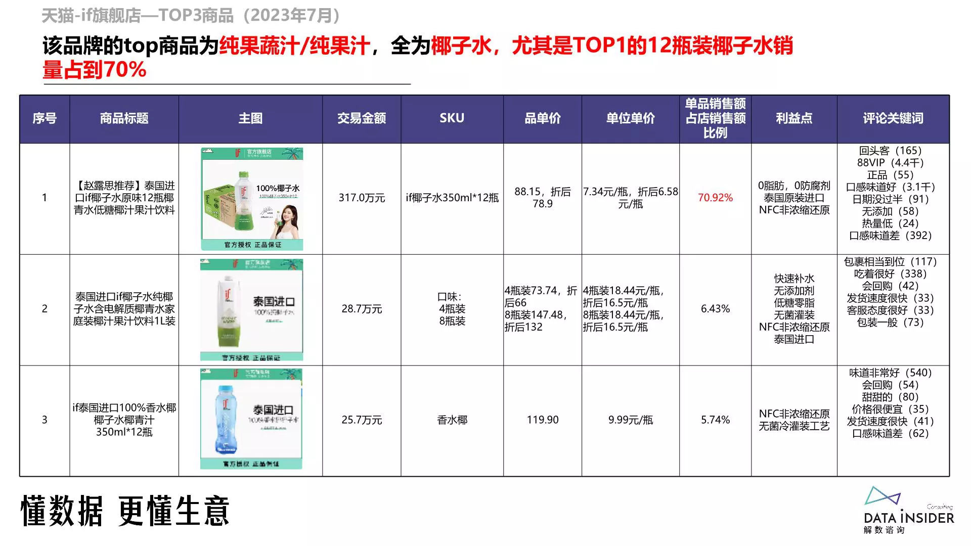 报告页面60