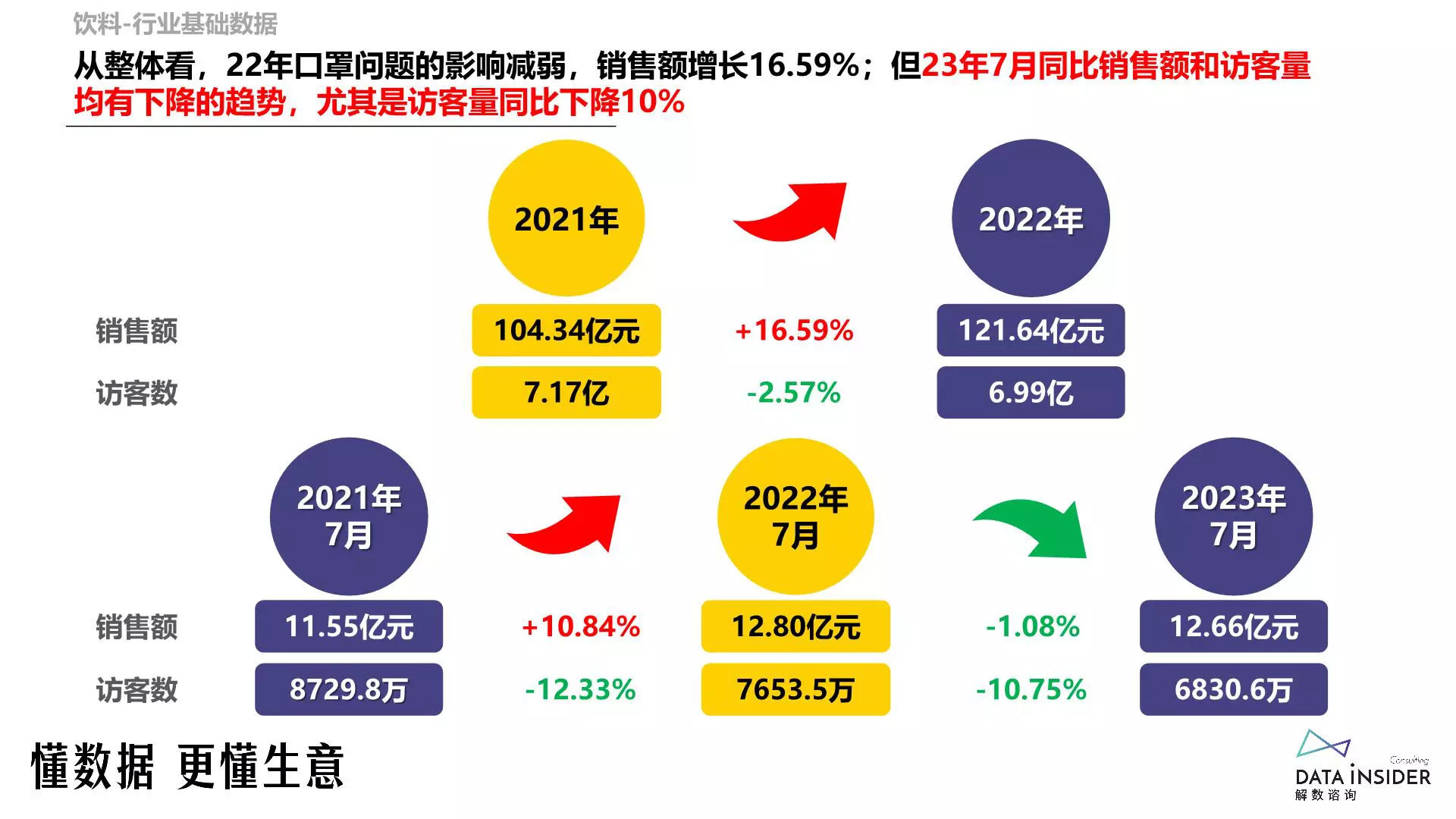 报告页面7