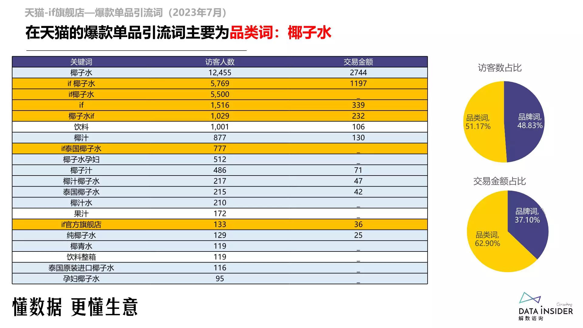 报告页面61